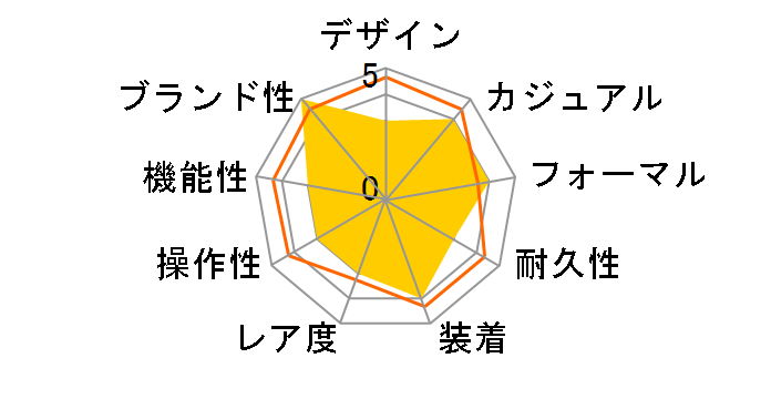 H�E�H�b�` HH2.810.220/VBA�̃��[�U�[���r���[