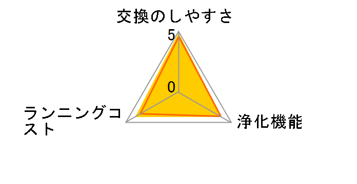 FZ-AG01K1�̃��[�U�[���r���[