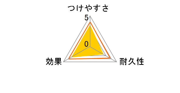 Y�t���[�����O�p�E�F�b�g�V�[�g20�� ���T�C�Y 1�p�b�N(20����)�̃��[�U�[���r���[