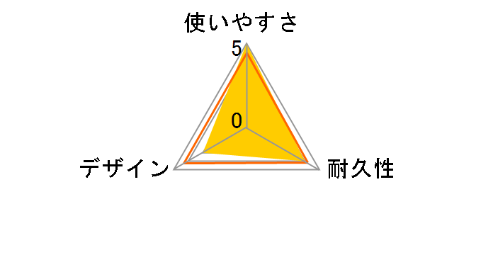 �A�~�˃X�b�L���I�o�X�{���N�� ���t �O���[���̃��[�U�[���r���[