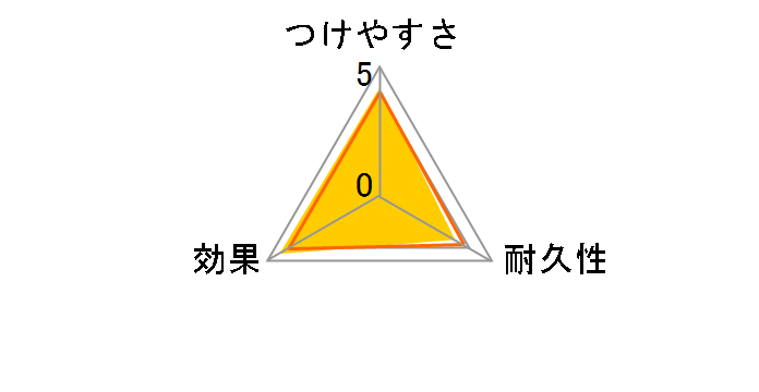 �N�C�b�N�����C�p�[ �n���f�B �Ƃ肩���p 3������̃��[�U�[���r���[