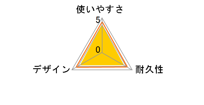 �N�C�b�N�����C�p�[ �n���f�B �~�j 2����̃��[�U�[���r���[