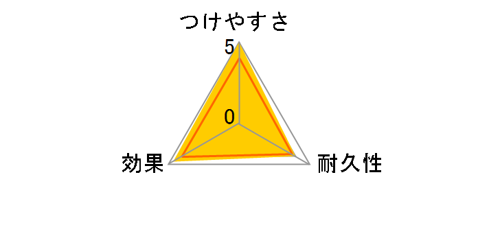 �N�C�b�N�����C�p�[ �ӂ�ӂ�L���b�`�V�[�g 3������̃��[�U�[���r���[