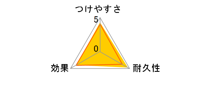 �N�C�b�N�����C�p�[ ���̋z���E�G�b�g�V�[�g �G�b�Z���V�������[�Y�̍��� 16�����̃��[�U�[���r���[