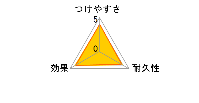 �N�C�b�N�����C�p�[ ���̋z���h���C�V�[�g 20�����̃��[�U�[���r���[