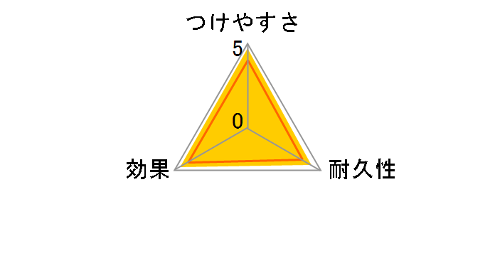 �N�C�b�N�����C�p�[ �h���C�V�[�g 40������̃��[�U�[���r���[