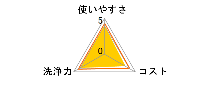 �H��N�C�b�N�� �E�F�b�g�N���X �ق̂��ȗΒ��̍��� 20�����̃��[�U�[���r���[