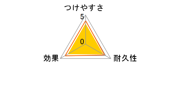 �t���[�����O���C�p�[�p �Ƃ肩���L���C�V�[�g 30������̃��[�U�[���r���[