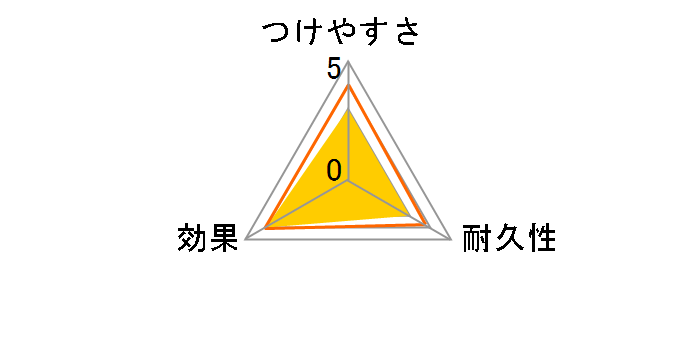 �t���[�����O���C�p�[�p ���b�N�X�V�[�g 10������̃��[�U�[���r���[