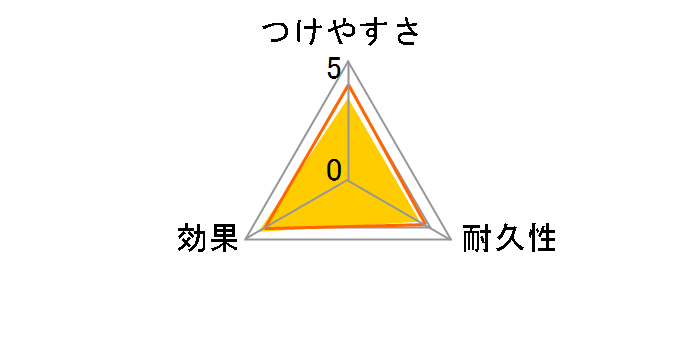 �E�F�[�u �n���f�B���C�p�[ ���ւ��V�[�g �u���[ 4������̃��[�U�[���r���[