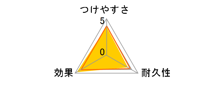 �E�F�[�u �n���f�B���C�p�[ ���ւ��V�[�g �u���[ 8������̃��[�U�[���r���[