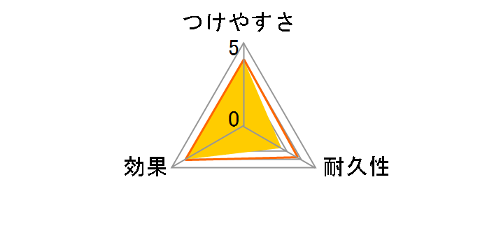 �E�F�[�u �n���f�B���C�p�[ ���ւ��V�[�g �s���N 4������̃��[�U�[���r���[