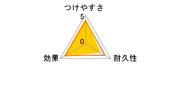 �E�F�[�u �n���f�B���C�p�[ ���ւ��V�[�g �s���N 8������̃��[�U�[���r���[