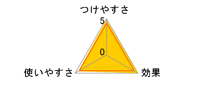�J�[�y�b�g�N���[�i�[�n���f�B�~�j CNC-30R�̃��[�U�[���r���[