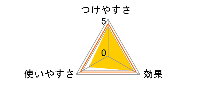 �R���h�� �S���N���[�i�[ �v���e�b�N�g�b�v���[���[�X�[�p�[���C�h C291-000N-MB�̃��[�U�[���r���[