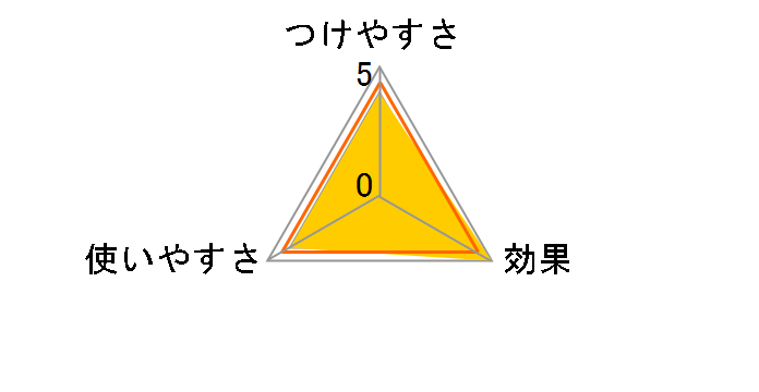 �R���R�� �X�y�A�e�[�v �~�j���r���O���ڒ��p C0270 2���� 1�p�b�N�̃��[�U�[���r���[