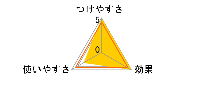 �R���R���t���A�N�����L�kL C2470 1�{�̃��[�U�[���r���[