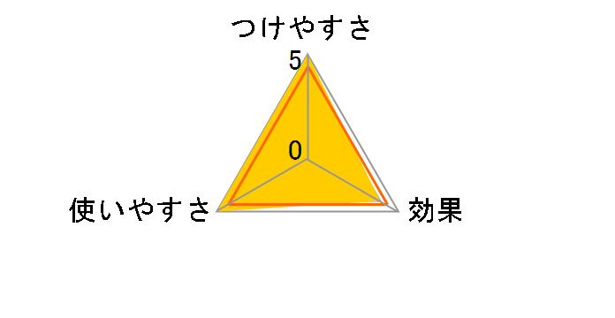 �R���R�����C�h�L�k�V���t�g C2260 1�{�̃��[�U�[���r���[