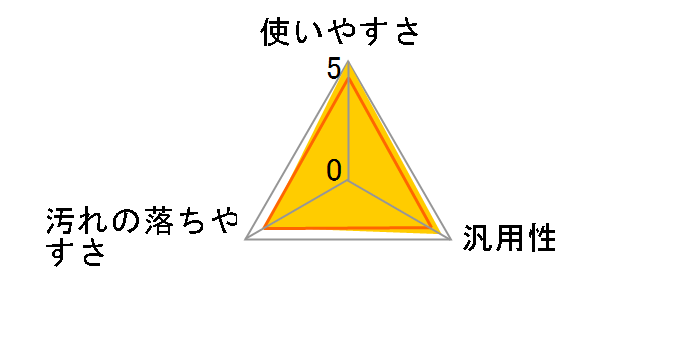 ���b�N �܂߃s�J �g�C���̂ӂ����N���[�i�[ 210ml�̃��[�U�[���r���[