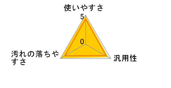 �K���X�}�W�b�N���� 400ml�̃��[�U�[���r���[