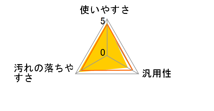 �K���X�}�W�b�N���� �߂����p 350ml�̃��[�U�[���r���[