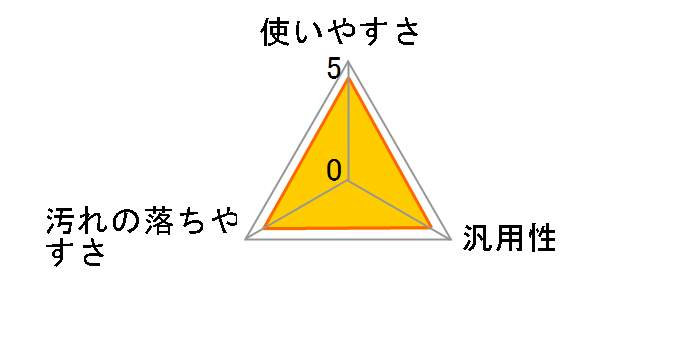 ���񂽂�}�C�y�b�g �߂����p 350ml�̃��[�U�[���r���[