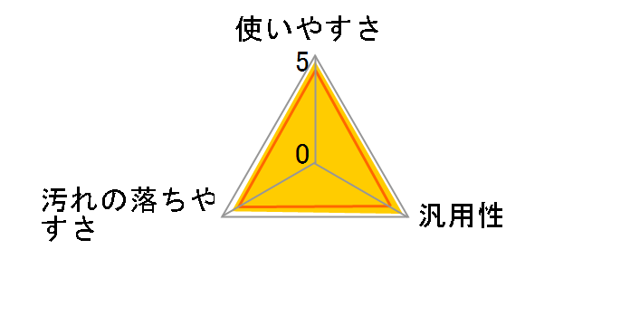 ���񂽂�}�C�y�b�g �n���f�B�[�X�v���[ �{�� 400ml�̃��[�U�[���r���[