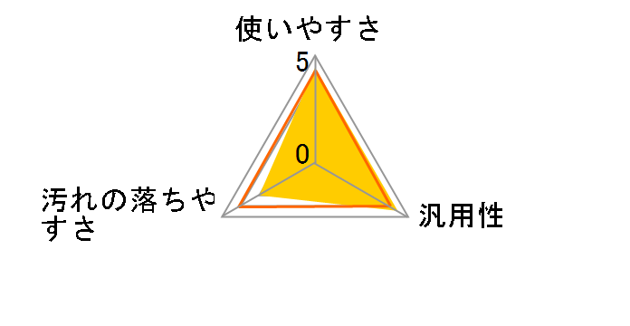 ���̌��������� �߂����p450ml S-548�̃��[�U�[���r���[