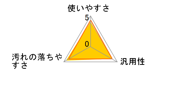 �I�[�����N���[�i�[ 1L�̃��[�U�[���r���[