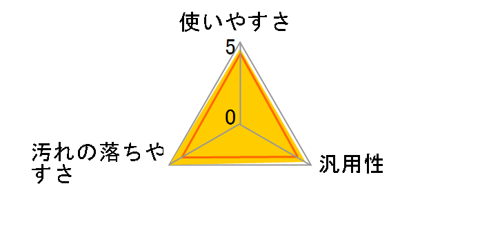 ���b�N�X�͂������ 500ml�̃��[�U�[���r���[