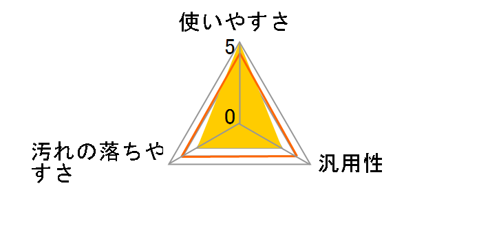 ���փx�����_��p��� 1L�̃��[�U�[���r���[