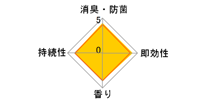 �g�b�v �n�C�W�A ���ہE���L�X�v���[ �{�� 350ml�̃��[�U�[���r���[