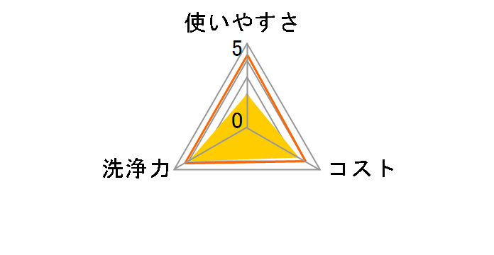 ���ۗp�A���R�[���e�B�V�� 50������̃��[�U�[���r���[