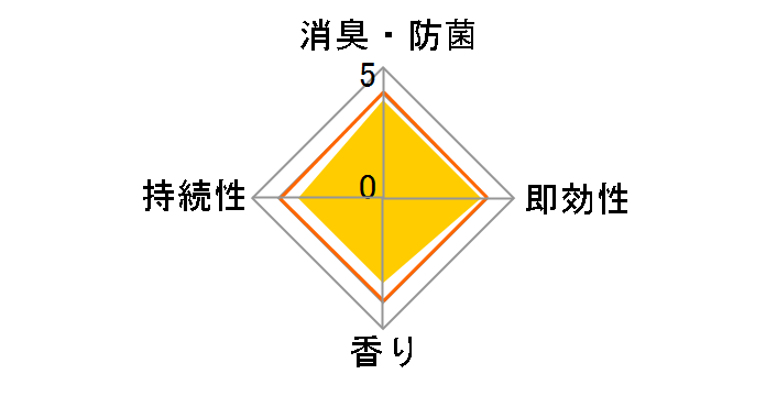 ���Z�b�V�� ����EX �O���[���n�[�u�̍��� �{�� 370ml�̃��[�U�[���r���[