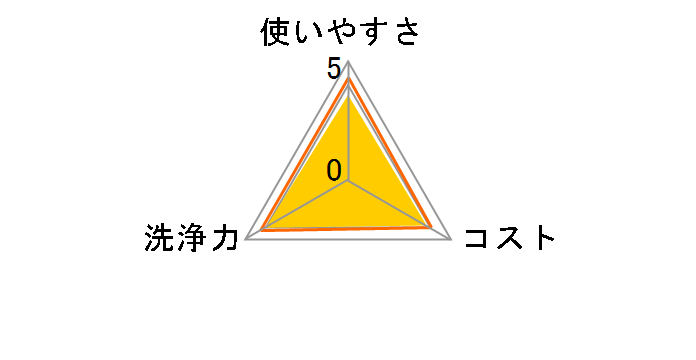 �X�R�b�e�B �A���R�[���^�I�� �݂�Ȃ̏��� 100������̃��[�U�[���r���[