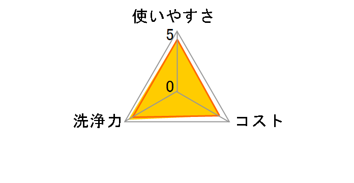 �X�R�b�e�B ���ŃE�F�b�g�^�I�� �E�F�b�g�K�[�h �n���f�B 10������̃��[�U�[���r���[