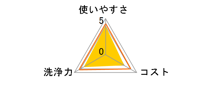 ���[�j�[ ���ۂł���E�F�b�g �{�� 45������̃��[�U�[���r���[