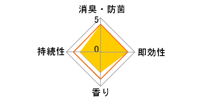 �t�@�u���[�Y �_�u������ �Β��������� �߂����p 320ml�̃��[�U�[���r���[