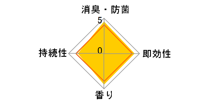 �t�@�u���[�Y �������Y�� �l�֗p 320ml�̃��[�U�[���r���[