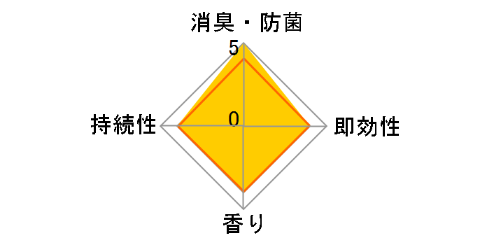 �t�@�u���[�Y ���ۃv���X �Ɩ��p 10L 1�̃��[�U�[���r���[