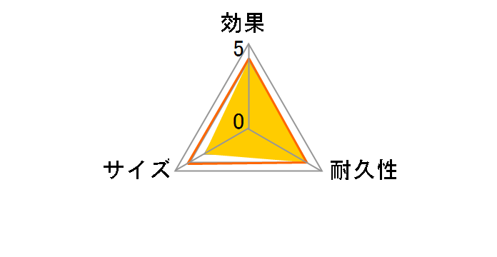 ���� �ӂƂ񏜎��E�E�L�V�[�g 2������̃��[�U�[���r���[