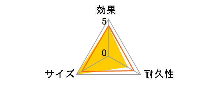 ���� ���ʔ��p 1����̃��[�U�[���r���[