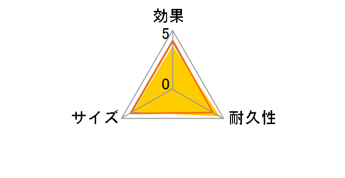 �h���C�y�b�g �R���p�N�g �߂����p 170g�~3����̃��[�U�[���r���[