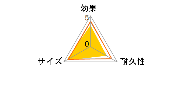 �h���C�y�b�g �t�@�� ������E�N���[�[�b�g�p 170g�̃��[�U�[���r���[