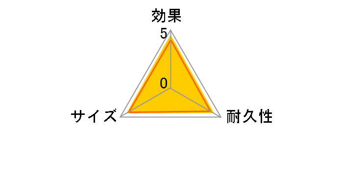 �h���C&�h���CUP �R���p�N�g 400ml�~3�̃��[�U�[���r���[