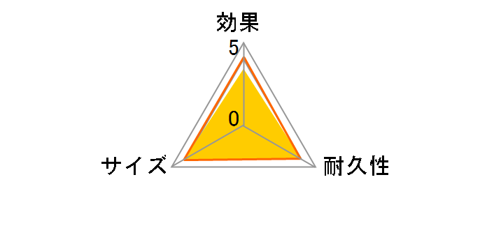 �����_ �߂����p 3�p�b�N����̃��[�U�[���r���[