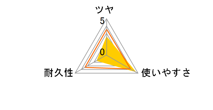 �t���[�����O�}�W�b�N���� ��o���X�v���[ �������p 400ml�̃��[�U�[���r���[