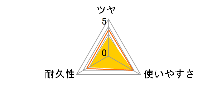 �t���[�����O�}�W�b�N���� ��o���X�v���[ �{�� 400ml�̃��[�U�[���r���[