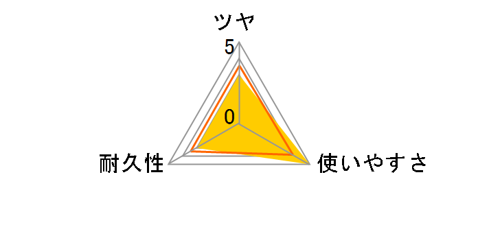 ECO���b�N�X 1L�̃��[�U�[���r���[