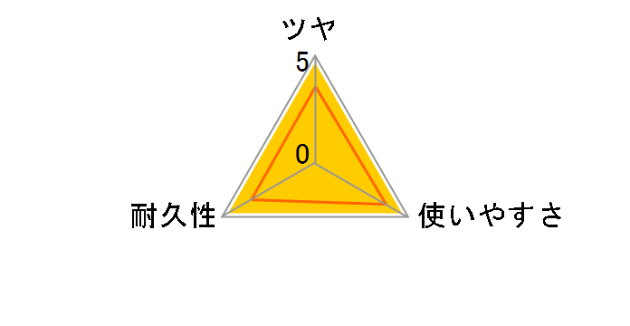 �E���g���^�t�R�[�g 1L�̃��[�U�[���r���[